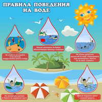 Стенд "Правила поведения на воде" - «globural.ru» - Чапаевск