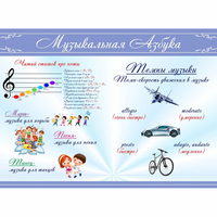 Стенд "Музыкальная азбука" - «globural.ru» - Чапаевск