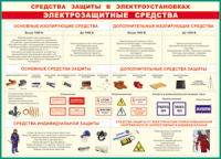 Таблица Средства защиты в электроустановках 1000*1400 винил - «globural.ru» - Чапаевск