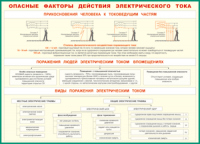 Таблица Опасные факторы действия электрического тока 1000*1400 винил - «globural.ru» - Чапаевск