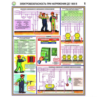 Плакаты Электробезопасность при напряжении до 1000В (3 листа, А2) - «globural.ru» - Чапаевск