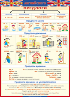 Таблица Грамматика английского языка. Предлоги 1000*1400 винил - «globural.ru» - Чапаевск