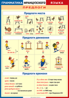 Таблица Грамматика французского языка. Предлоги 1000*1400 винил	 - «globural.ru» - Чапаевск