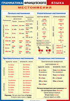 Таблица Грамматика французского языка. Местоимения 1000*1400 винил	 - «globural.ru» - Чапаевск
