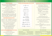 Таблица Интегралы 1000*1400 винил - «globural.ru» - Чапаевск
