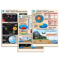 Комплект таблиц по географии раздаточных "Земля как планета. Земля как система" (цвет, лам.,формат А4, 12 штук) - «globural.ru» - Чапаевск