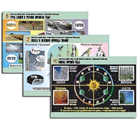 Комплект таблиц для  начальной школы "Окружающий мир. Изменения в живой и неживой природе" - «globural.ru» - Чапаевск