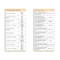 Комплект карточек (10) "Обучающий калейдоскоп. Разбор слова и предложения" - «globural.ru» - Чапаевск