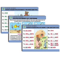 Комплект таблиц для начальной школы "Русский язык. Местоимение" - «globural.ru» - Чапаевск