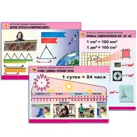 Комплект таблиц для начальной школы "Математика. Величины. Единицы измерения" - «globural.ru» - Чапаевск