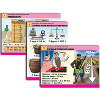 Комплект таблиц для начальной школы "Математика. Математика вокруг нас" - «globural.ru» - Чапаевск