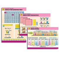 Комплект таблиц для начальной школы "Математика. Нумерация" - «globural.ru» - Чапаевск