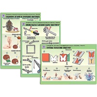 Комплект таблиц для  начальной школы "Технология. Обработка природного материала и пластика" - «globural.ru» - Чапаевск