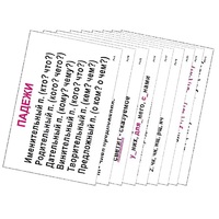 Опорные таблицы по русскому языку 3 класс - «globural.ru» - Чапаевск