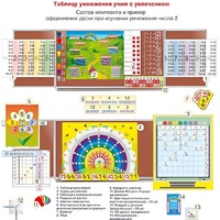 Комплект наглядных пособий "Таблицу умножения учим с увлечением" - «globural.ru» - Чапаевск