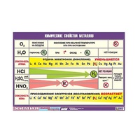 Таблица демонстрационная "Химические свойства металлов" (винил 70x100) - «globural.ru» - Чапаевск