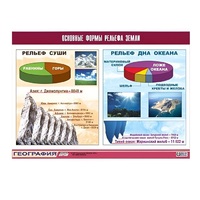 Таблица демонстрационная "Основные формы рельефа Земли" (винил 100х140) - «globural.ru» - Чапаевск