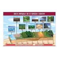 Таблица демонстрационная "Смена природных зон от полюсов к экватору" (винил 70x100) - «globural.ru» - Чапаевск