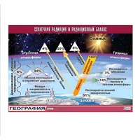 Таблица демонстрационная "Солнечная радиация и радиационный баланс" (винил 100x140) - «globural.ru» - Чапаевск