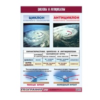 Таблица демонстрационная "Циклоны и антициклоны" (винил 70х100) - «globural.ru» - Чапаевск