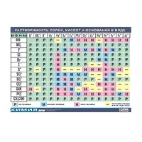 Таблица демонстрационная "Растворимость солей, кислот и оснований в воде" (винил 100х140) - «globural.ru» - Чапаевск