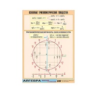 Таблица демонстрационная "Основные тригонометрические тождества" (винил 70х100) - «globural.ru» - Чапаевск