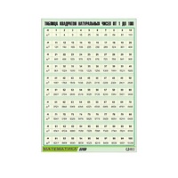 Таблица демонстрационная "Таблица квадратов натуральных чисел от 1 до 100" (винил 70х100) - «globural.ru» - Чапаевск