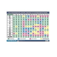 Таблица демонстрационная "Растворимость солей, кислот и оснований в воде" (винил 70х100) - «globural.ru» - Чапаевск