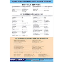 Таблица демонстрационная "Единицы физических величин. Основные физические постоянные" (винил100х140) - «globural.ru» - Чапаевск