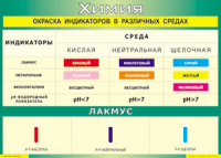 Таблица Окраска индикаторов в различных средах 1000*1400 винил - «globural.ru» - Чапаевск