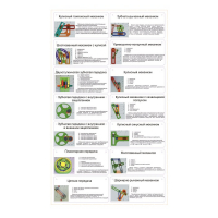 Комплект демонстрационных моделей механизмов КДММ-1 - «globural.ru» - Чапаевск