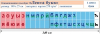 Лента букв. Таблица для начальных классов. Учебно наглядное пособие для начальных классов - «globural.ru» - Чапаевск