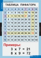 Математика Математические таблицы для начальной школы (комплект таблиц) - «globural.ru» - Чапаевск