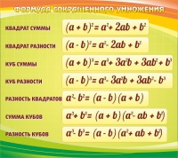Стенд "Формула сокращенного умножения" - «globural.ru» - Чапаевск