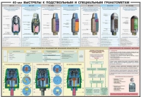 Плакат "40-мм выстрелы к подствольным и специальным гранатометам" - «globural.ru» - Чапаевск