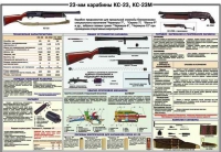 Плакат "23-мм карабины КС-23, КС-23М" - «globural.ru» - Чапаевск