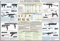 Плакат "9-мм пистолеты-пулеметы" - «globural.ru» - Чапаевск