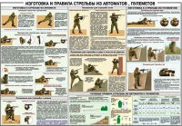 Плакат "Изготовка и правила стрельбы из автоматов и пулеметов" - «globural.ru» - Чапаевск