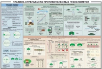 Плакат "Правила стрельбы из противотанковых гранатометов" - «globural.ru» - Чапаевск
