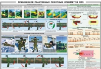Плакат "Применение реактивных пехотных огнеметов РПО" - «globural.ru» - Чапаевск