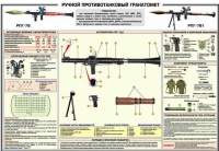 Плакат "Ручной противотанковый гранатомет РПГ-7" - «globural.ru» - Чапаевск