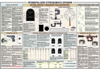 Плакат "Проверка боя стрелкового оружия" - «globural.ru» - Чапаевск