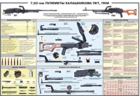Плакат "7,62-мм пулеметы Калашникова ПКТ, ПКМ" - «globural.ru» - Чапаевск