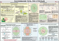 Плакат "Рассеивание пуль при стрельбе" - «globural.ru» - Чапаевск