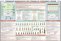 Плакат "Требования безопасности при стрельбе из стрелкового оружия" - «globural.ru» - Чапаевск