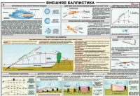 Плакат "Внешняя баллистика" - «globural.ru» - Чапаевск