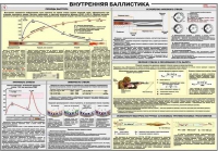 Плакат "Внутренняя баллистика" - «globural.ru» - Чапаевск