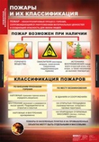 ОБЖ Пожарная безопасность (комплект таблиц) - «globural.ru» - Чапаевск