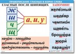  Русский язык "Правописание гласных в корне слова." Таблицы по русскому языку. - «globural.ru» - Чапаевск