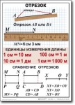Математика. 5 класс. Комплект таблиц по математике. Учебно наглядные пособия. - «globural.ru» - Чапаевск